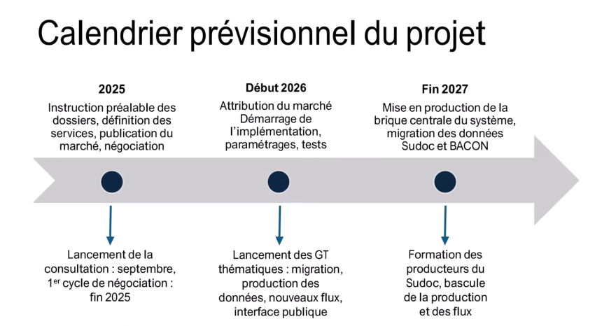 calendrier nouveau sudoc